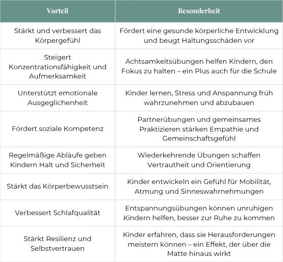 Kinderyoga Übungen - Tabelle Vorteile und Besonderheiten